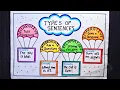 Sentence Chart Types Of Sentence Chart Sentence English Tlm Sentence Chart Making Sentence Project
