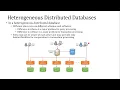Lec 33-Distributed Database System and Storage Data Replication Fragmentation and Transparency