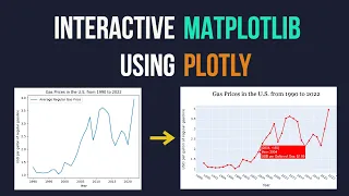 How to Create an Interactive Matplotlib Graph EASY AI for Beginners