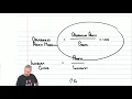 AAT Level 4 - Credit Management CM