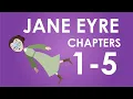 Jane Eyre Plot Summary - Chapters 1-5