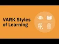 VARK Styles of Learning