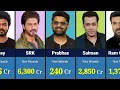 Download Lagu Richest Indian Actors in 2024