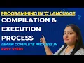 Learn C program Compilation and Execution complete process convert source code to executable code