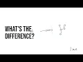 Atoms vs Elements vs Compounds Explained