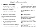 Management Communication N4 - Module 1