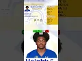 Where are they Now SJSU 2024 Transfer Portal Quali Conley