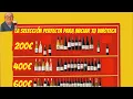 HOW TO START YOUR WINE COLLECTION Three budgets with great wines