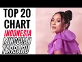 Download Lagu Tangga Lagu Indonesia Terbaru Maret 2022 : Top 20 Chart Indonesia (Minggu Ke-4)