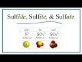 Sulfide Sulfite Sulfate Ions Difference and Formulas