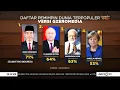 Download Lagu Jokowi Jadi Presiden Terpopuler di Dunia!