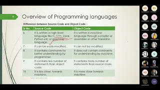 Difference between Source code and Object Code