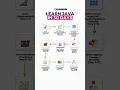 Full Stack Python Complete Roadmap
