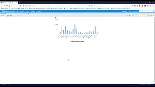 TIBCO Jaspersoft Getting Started With HTML5 Charts Highcharts - Part VII