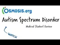 Autism Spectrum Disorder Clinical Presentation