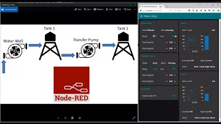 Node-Red Complex Water Utility Example SCADA