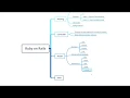 Rails Fundamentals C Model-View-Controller Routing