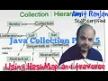 Using HashMap in Java Java Collection AmitRanjan