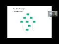 AVL Tree Operations with C Program - Sabyasachi Chakraborty