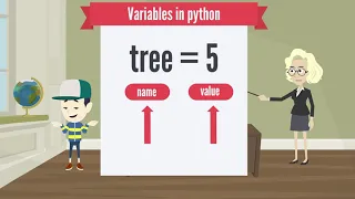 Python Coding for Small Kids - Variables