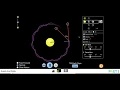 Sci2 U4L18 How to Use Gravity Orbits PhET