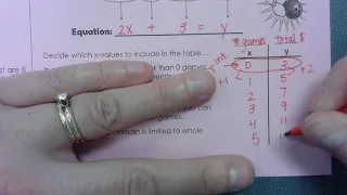 Lesson 19 Notes Use Functions to Solve Problems