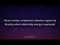 Synastry Astrology Explained Relationship Compatibility Through Birth Charts