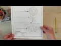 Kindergarten Science Printable Parts of a Plant First Grade Unit Study Printable