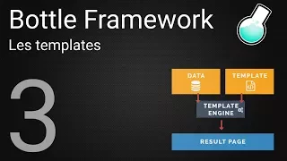 Tutoriel Bottle Framework 3 - Les templates