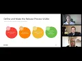 Making Release Management Real in a SAFe and DevOps World