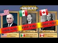 All presidents of US all presidents of Mexico and all prime ministers Canada Timeline