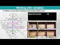 ICT G9 U8L1 Practical Problem Solving and Programming Introduction to Variables