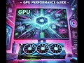 Understand Computer Graphics Before Buying Your Gaming Setup GPU Performance Guide