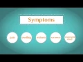 Ames Walker - Deep Vein Thrombosis Symptoms and Treatments