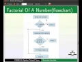 Recursive function - Nepali