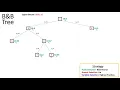 A Tutorial on Branch and Bound Strategies