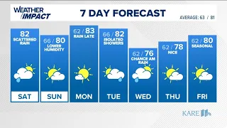 WEATHER Spotty showers and a few rumbles today