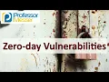 Zero-day Vulnerabilities - CompTIA Security SY0-701