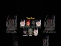 Download Lagu Do we beat yoriichi? #anime #filter #demonslayer