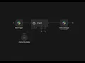 How to Create an AI-Powered Slack Bot Using n8n Step-by-Step for Beginners