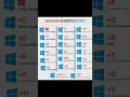 Windows shortcut Keys