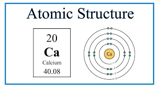 Atomic Structure Bohr Model for Calcium Ca