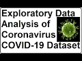 Exploratory Data Analysis of Coronavirus COVID-19 Dataset using Python Pandas