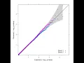 QQ Plot in Qlik Sense