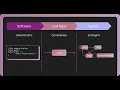 Observability and Evals for AI Agents A Simple Breakdown