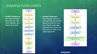 CIST 1305 Module 3