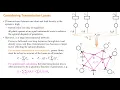 ECE421 - Lec 30 Economic Dispatch with Transmission Loss