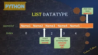 Insert append remove and change items from Python list - techietalkee