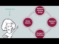 ACA Research 360 Introduction