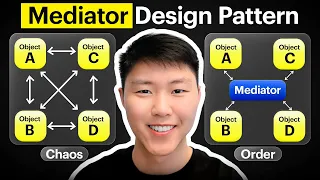 Design Pattern Mediator Design Pattern in C